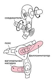 Купить Черный женский пояс BEST SELECT с 3 насадками и вибрацией в Москве.