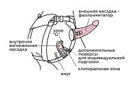 Купить Вибрострапон Woman Midi с вагинальной пробкой - 22 см. в Москве.